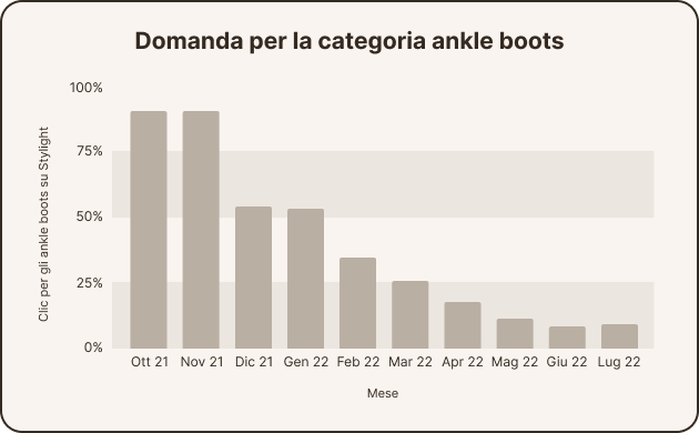 Stylight-Boots-2022-Report-Graph-IT-