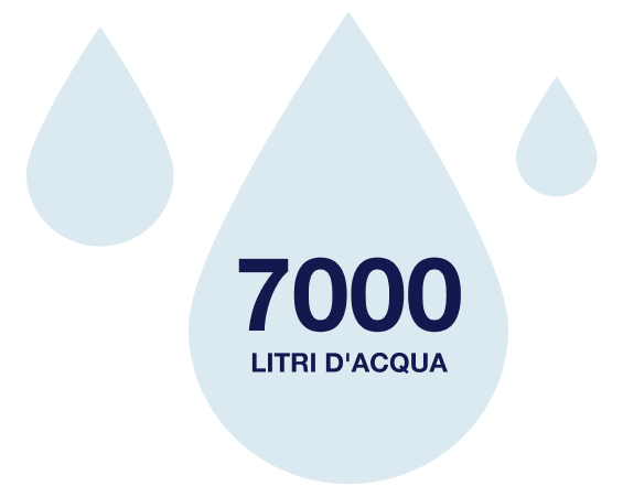 Stylight-Denim-Report-Sustainability-IT-00-min