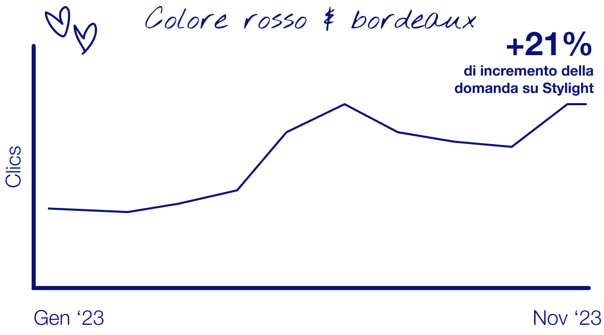 02_Stylight-IT-Fashion-Recap-2023-Graph-Red-min